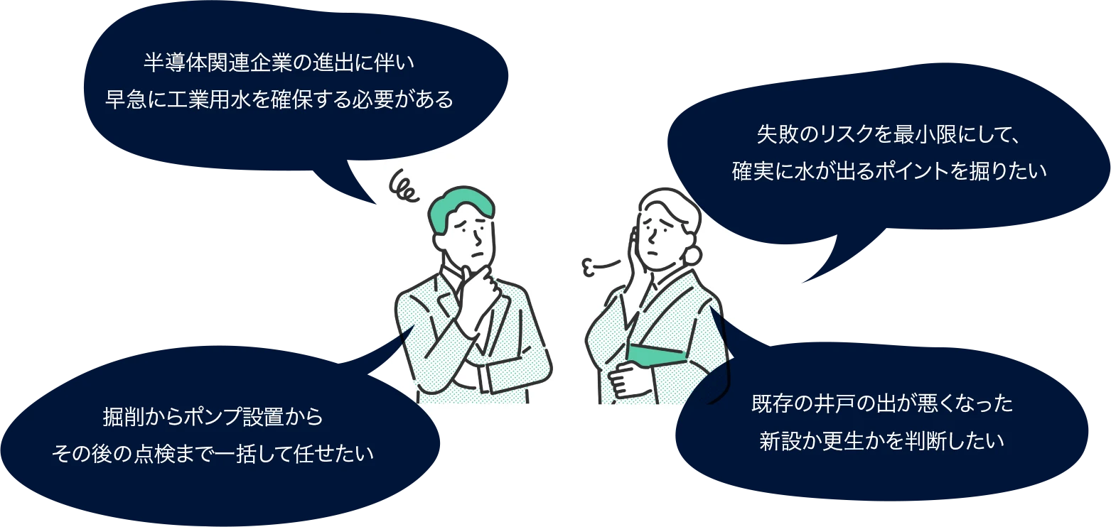 半導体関連企業の進出に伴い早急に工業用水を確保する必要がある 既存の井戸の出が悪くなった新設か更生かを判断したい 掘削からポンプ設置から その後の点検まで一括して任せたい 失敗のリスクを最小限にして、確実に水が出るポイントを掘りたい
